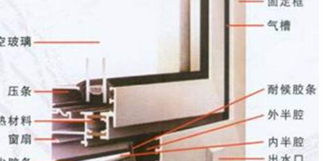 铝合金门窗配件究竟有什么不同之处？